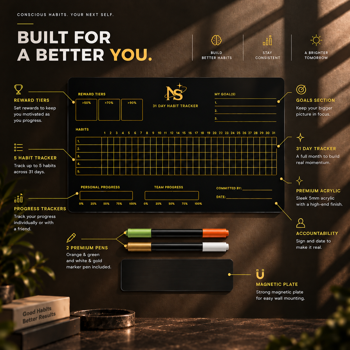 FORGE | 31 day system to make your habits stick